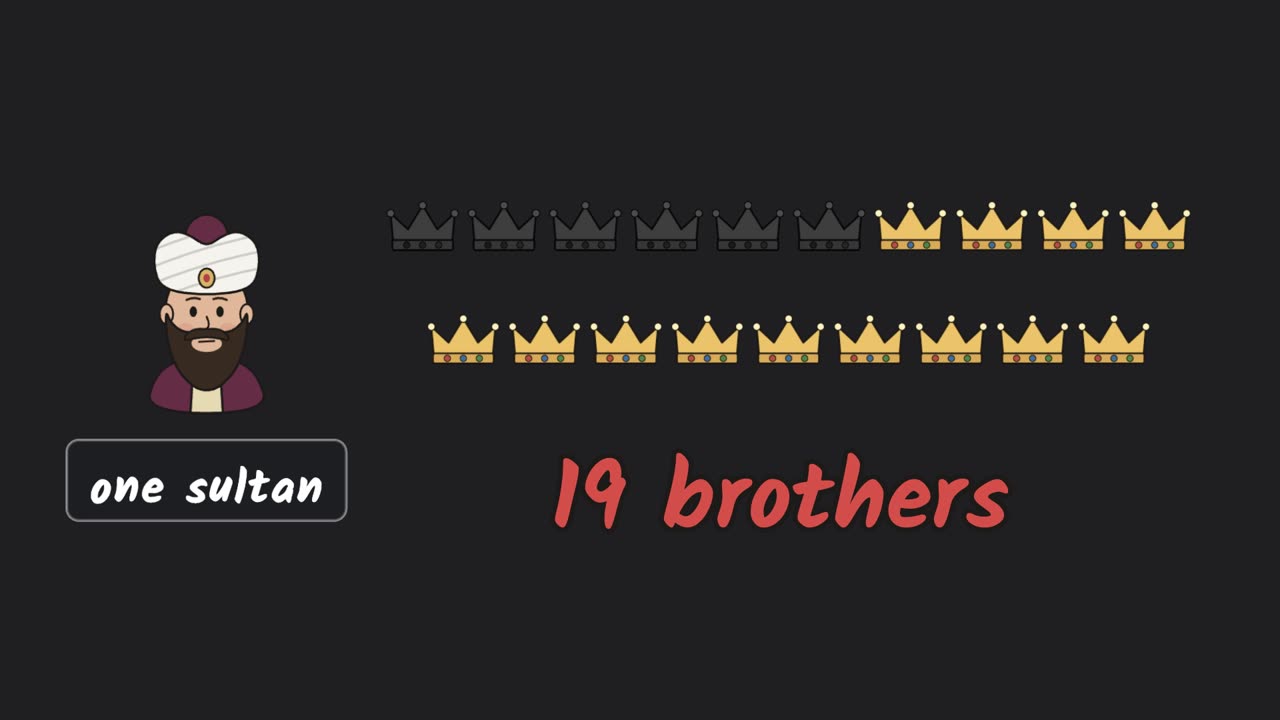 One sultan next to a row of 19 crowns, labelled 19 brothers